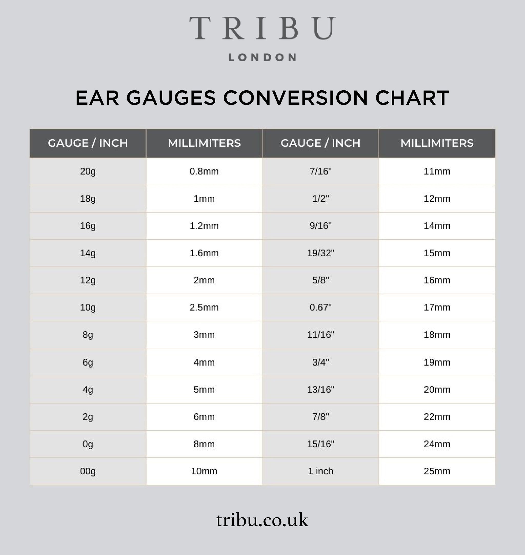 Piercing Size Conversion Chart: Gauges to Millimetres