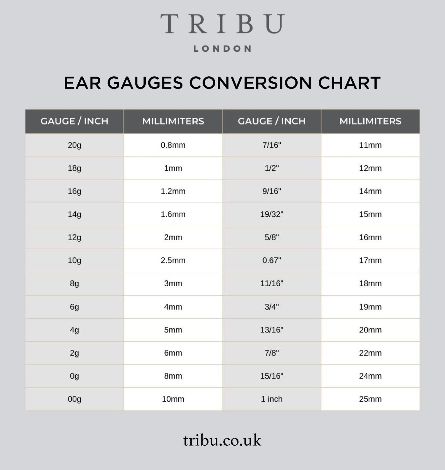 Piercing Size Conversion Chart: Gauges to Millimetres