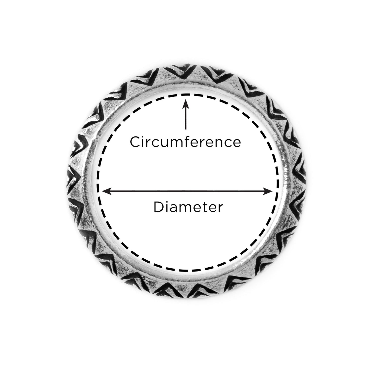 How to measure ring size